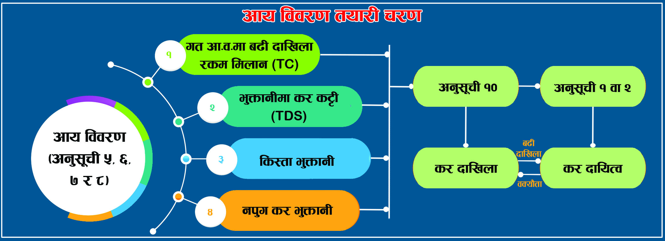 Income_Tax_Return_Process